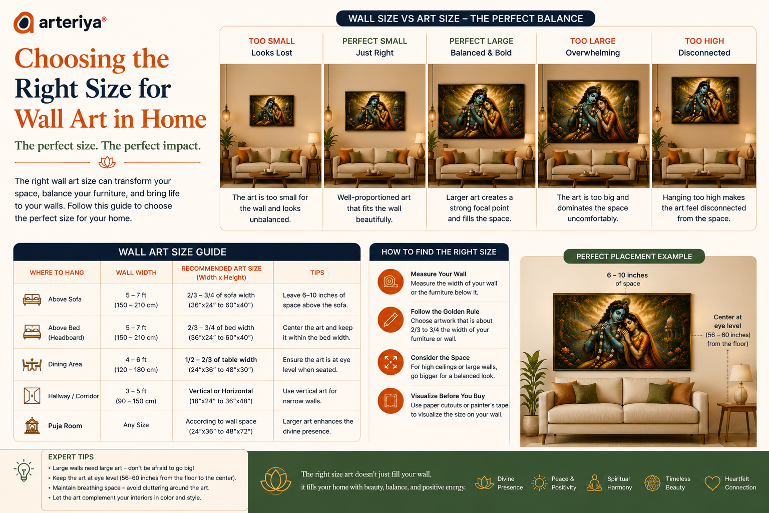 choosing-the-right-size-for-wall-art-in-home