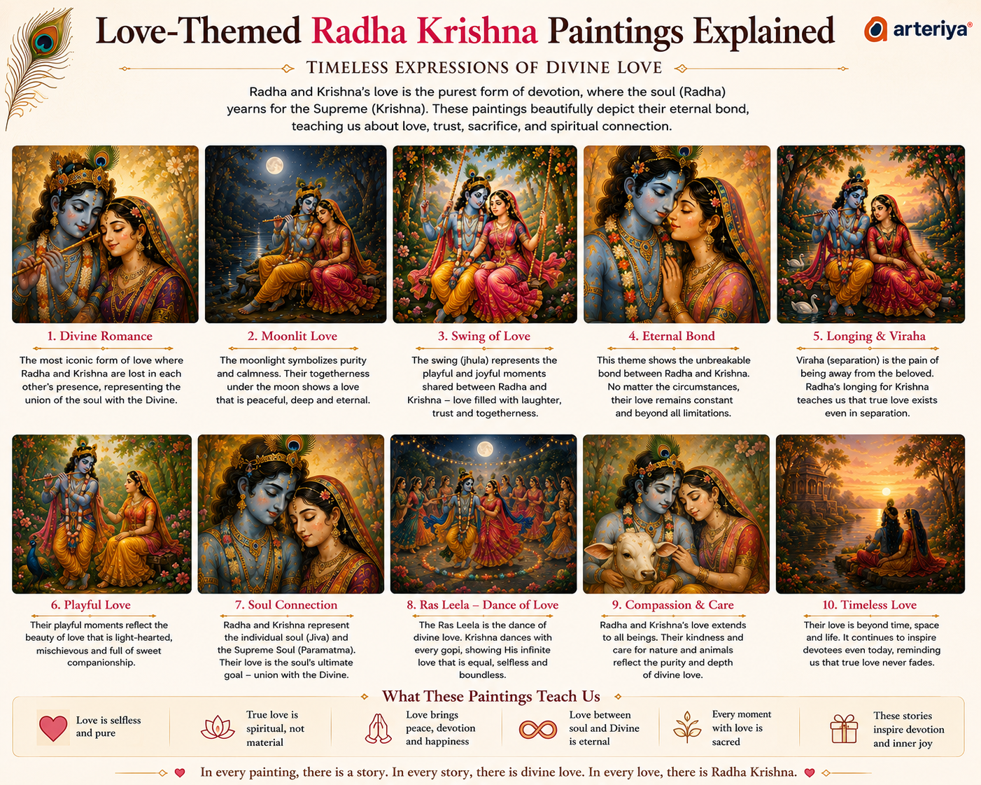 Love-Themed Radha Krishna Paintings Explained