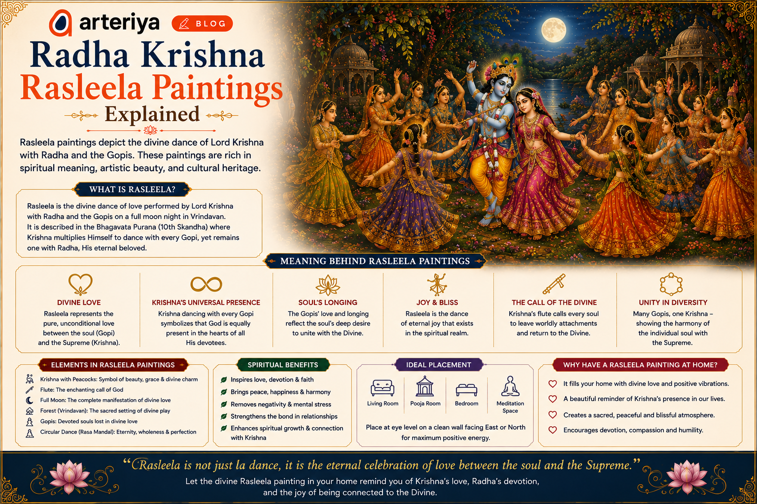 Radha Krishna Rasleela Paintings Explained
